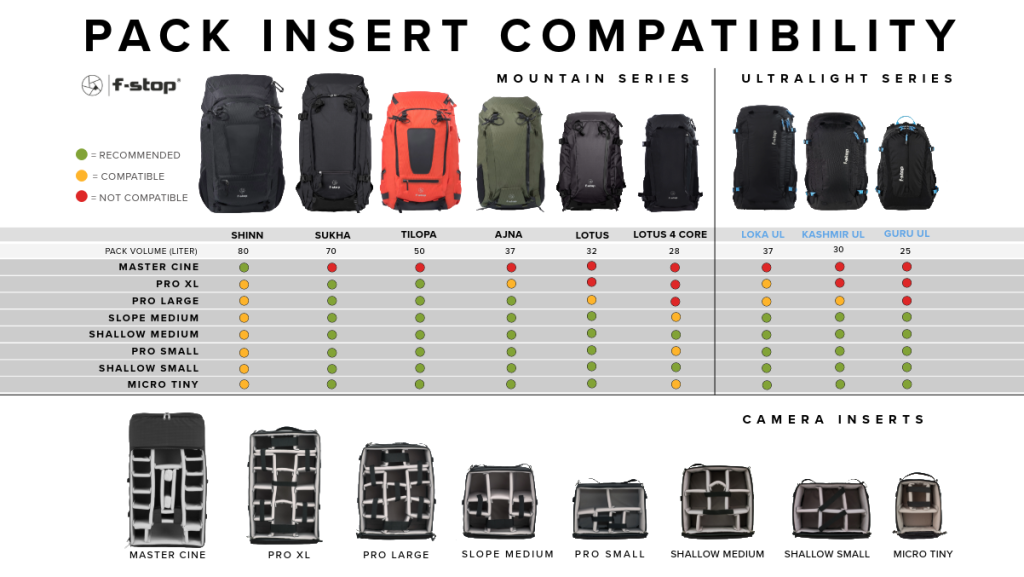 f-stop Camera Insert compatibility with f-stop Packs and Camera Bags ( previously referred to as Interchangeable Camera Units or ICUs )